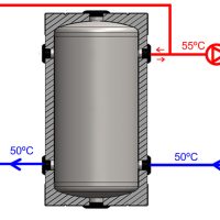 Aerotermia con radiadores que consume mucho y no calienta suficiente: solución
