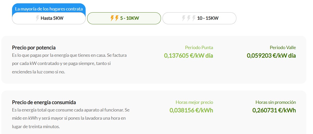 Iberdrola plan vehículo eléctrico