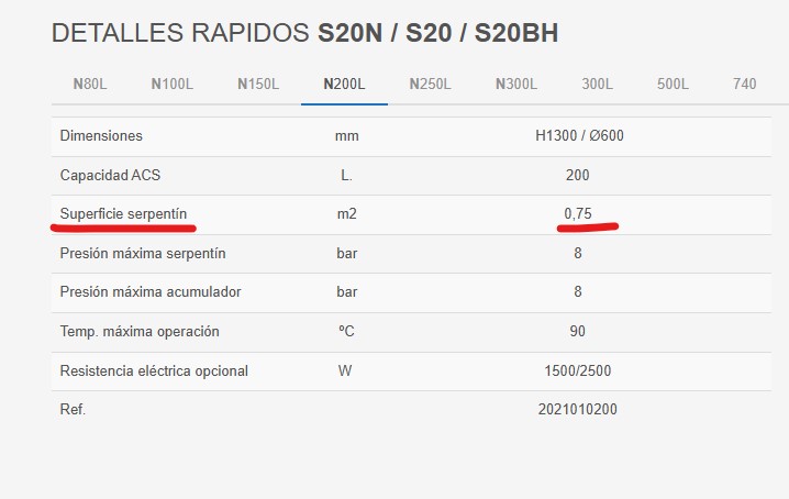 Depósito ACS para caldera