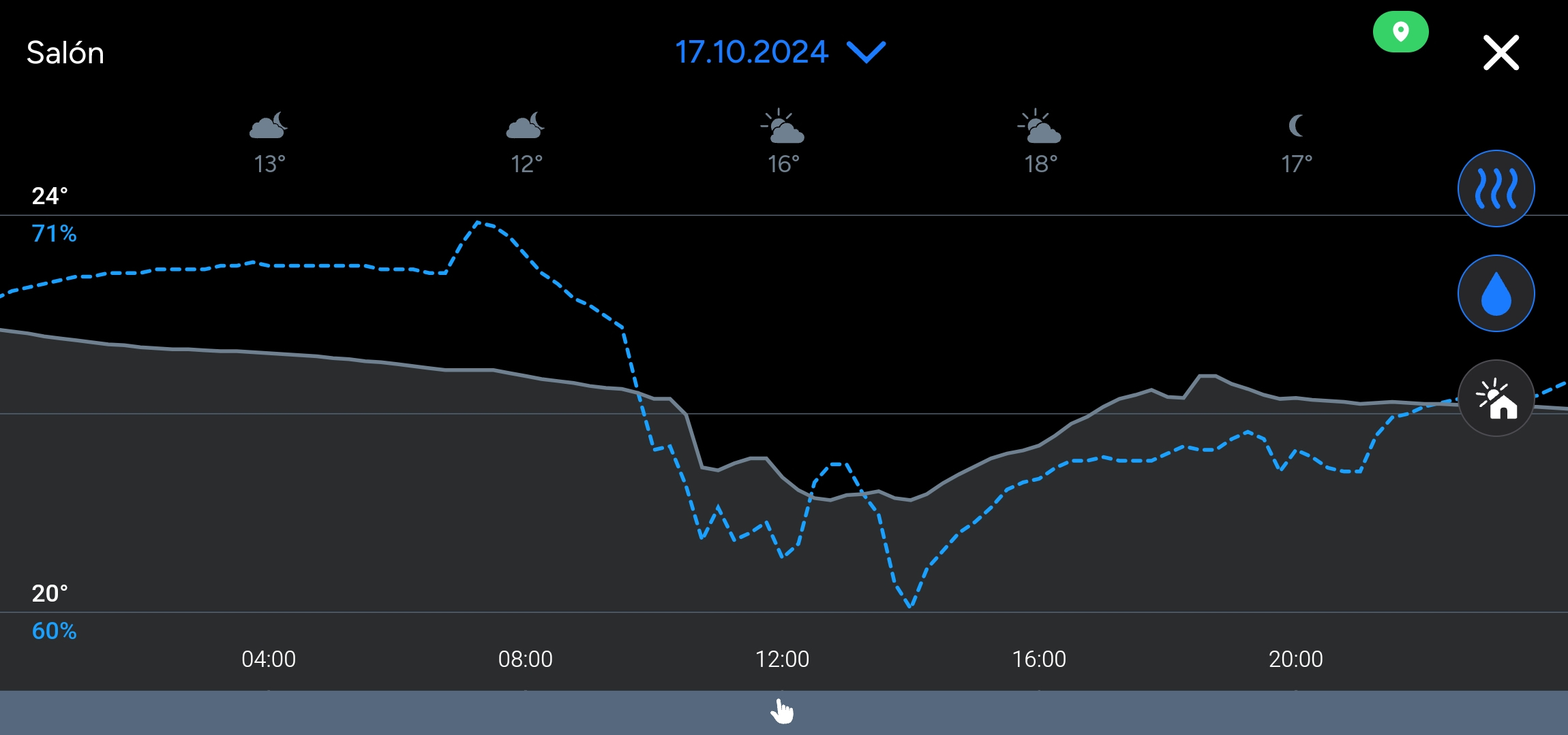 Tado app gráfica