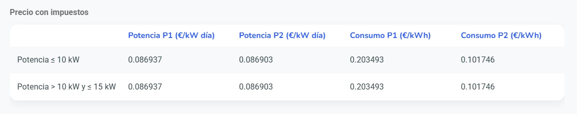 TotalEnergies plan vehículo eléctrico
